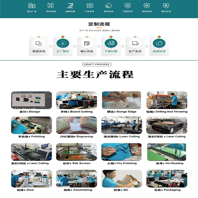 生產(chǎn)流程 生產(chǎn)流程